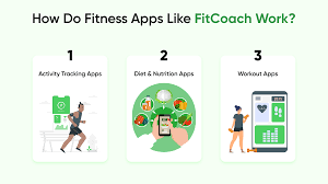 Fitcoach App Reviews