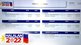 Halalan 2022 Pangasinan