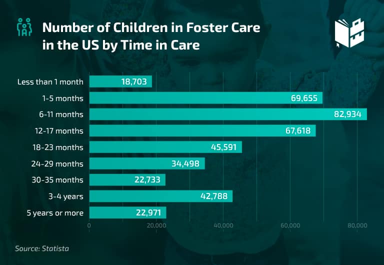 How Many Kids in Foster Care in 2022 