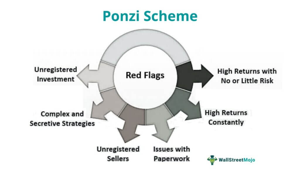 Ponzi scam