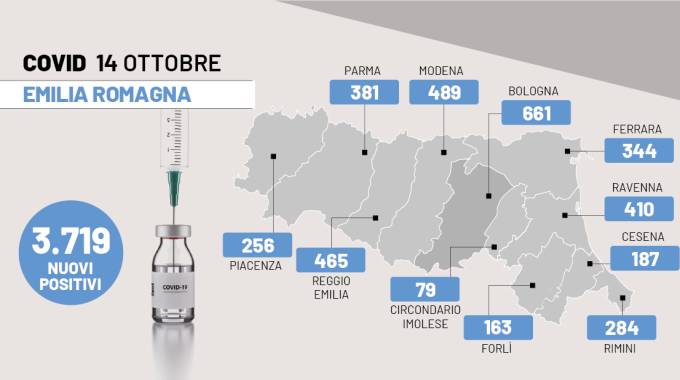 Sintomi Covid Ottobre 2022