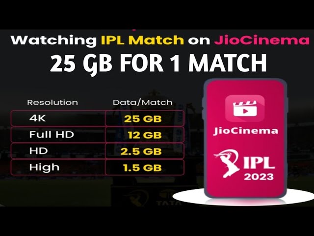 JioCinema IPL Data Consumption